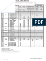 VIHAN - Thrust Bearing Price List