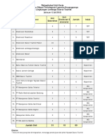 Struktur Organisasi Di DT - Lengkap