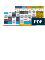 Malla Curricular Contabilidad