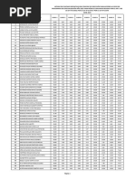 Listado de Puntajes Definitivos CONE 2023