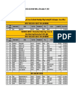 Auto Pricelist at Davao Yard