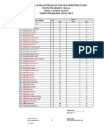 Daftar Nilai PTS Ganjil Kls XI