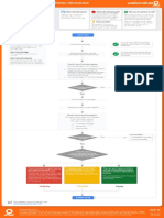 User Interest Evaluation V4