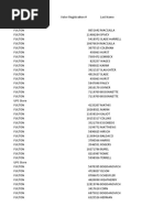 UGA PO Box Voters Plus More Irregularities