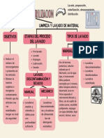 Procesos de Esterilizacion