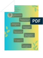 Tugas Telaah Kurikulum Pembuatan CP (SRIANA DEWI)