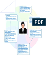 Bj. Habibie's Biography Hirzi Marshall (14) 10 Mipa 2