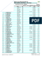 Classement Général Du TNM Après La 4e Étape