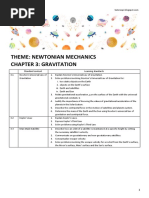 Physics Chapter 2 F4 KSSM (SPM Notes 4.0)