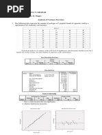 Anova (Assignment) - Khabab