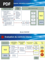 Approche Globale D'audit