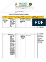 Action Plan-Drrm