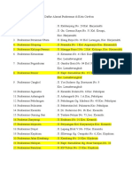 Daftar Alamat Puskesmas Di Kota Cirebon