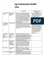 SDL - 2 - Health Laws Affecting CHN Practice