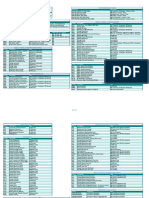 SAP PM T-Code Reference Sheet