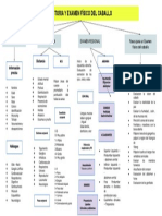 Mapa Conceptual