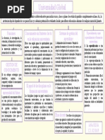 Mapa Conceptual Universidad Global PDF