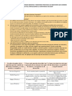 Conociendo Cómo Nuestro Sistema Nervioso y Endocrino Procesan Las Emociones Que Generan Los Conflictos, Fortalecemos La Convivencia Escolar