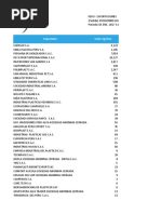 Veritrade Resumen UPC - (U20191C552) PE E 20230618095112