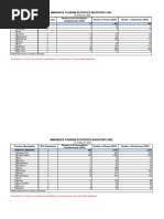 MIMAROPA 2022 Statistics Inventory