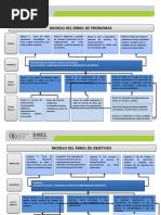 Plantilla para Rbol de Problemas-Objetivos