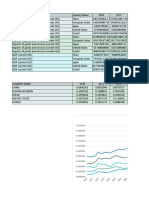 Data Extract From World Development Indicators