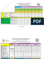 Malla Curricular 2023 - 2024