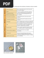 Anticoncepcion y ETS