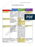 Panorama de Los Contenidos de La Fase 4