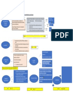 MÉTODOS DEL PASADO Y DEL PRESENTE PARA INTERPRETAR LAS ESCRITURAS Mapa Conceptual