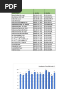 Datastudent