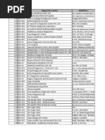 All India Diagnostic Centers As On 20-Feb-2009