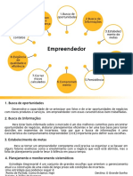 Mapa Mental - Características Do Empreendedor