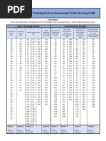 PEAK DT and G Factor Grids