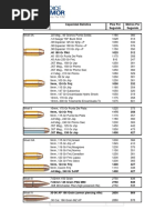 Tabla Balística 20NIJ