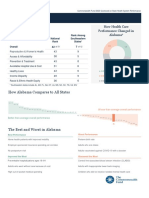 Common Wealth Fund 2023 Health System Performance Scorecard For Alabama