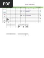 Yirgalem Construction PLC Daily Report by A.