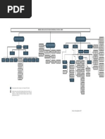 Organigrama Derecho