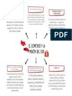 Mapa Conceptual Doodle A Mano ProfesionalMulticolor