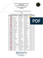 2023 International Comet Race Day One Results