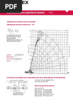 Terex - T560 TABLAS DE CARGA