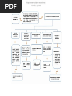 Mapa Conceptual