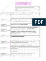 Mapa Conceptual Constitucional