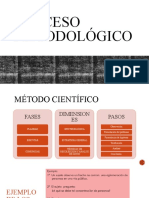 Clase 7 - Proceso Metodológico. Enfoques y Tipos