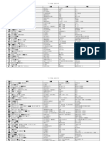 文言古今異義 (篇章例句) .Excel