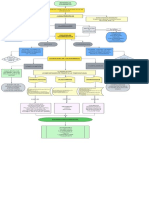 Mapa Conceptual Polimeros