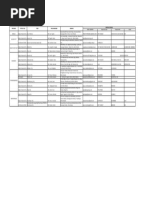 NCR Peso Directory