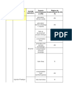 Analyse Environnemental