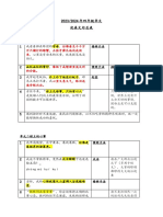 2020年四年级华文 优美文句总表