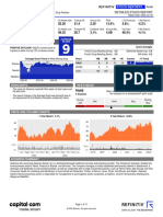 Capital Indicators